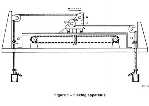 IEC60245-1 Figure 1 Flexing Test Cable Testing Equipment