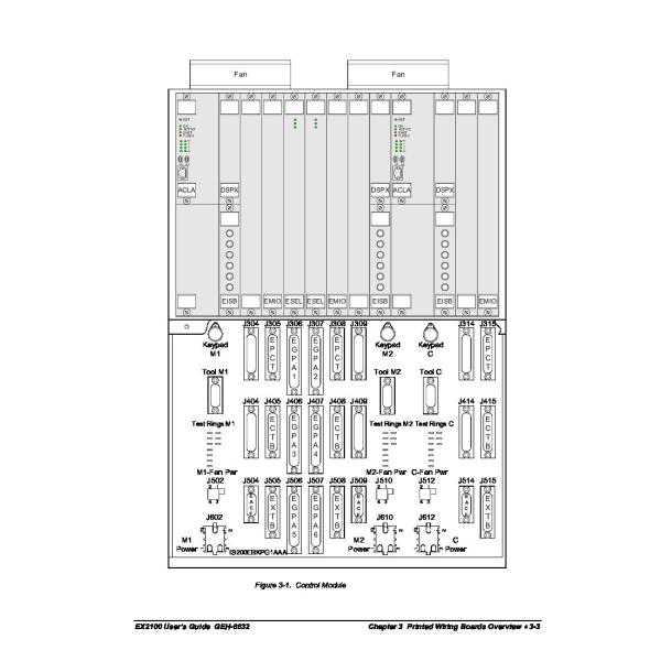 IS200EBKPG1CAA GE MARK VI Exciter Backplane Board
