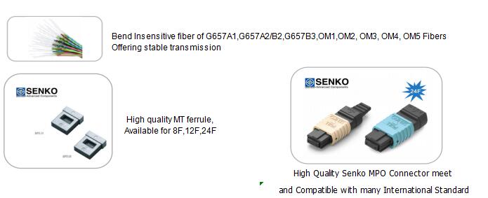 8 Fibers MPO to LC 8F MPO(male) -LC Fan-out 0.9mm 30-35cm Patch cable