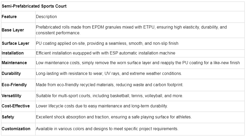 Indoor & Outdoor Basketball Court Rubber Floor PP Plastic Flooring for Handball Pickleball Futsal Court in Sports Clubs Sports Center Indoor Sports