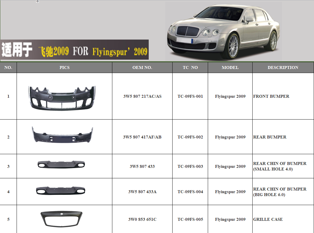 Guaranteed Bumper For Bentley Flying Spur OEM 3W5807217AC/AS 3W5807417AF/AB 3W5807433