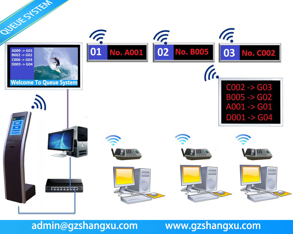 queue-management-system-diagram--2