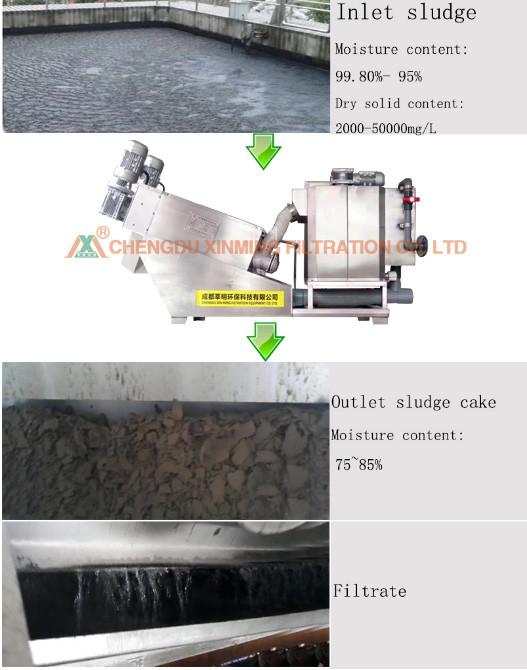 Multi - Plate Screw Industrial Filter Press Sludge Dewatering Filter 3500kg Operating Weight