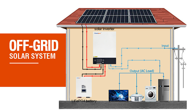 Off Grid Solar Power Inverter Generation System With Solar Panel