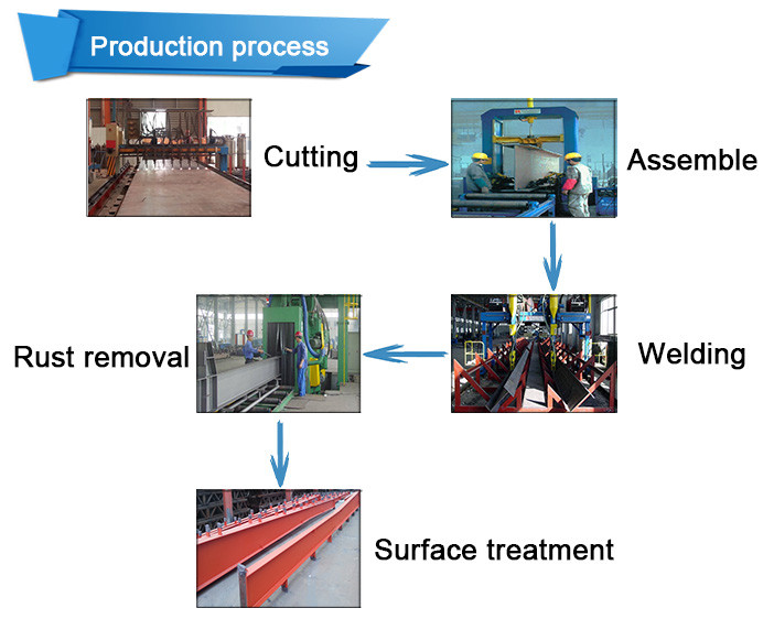 Q355B Steel Structure Factory Light Steel Frame Painted Galvanized