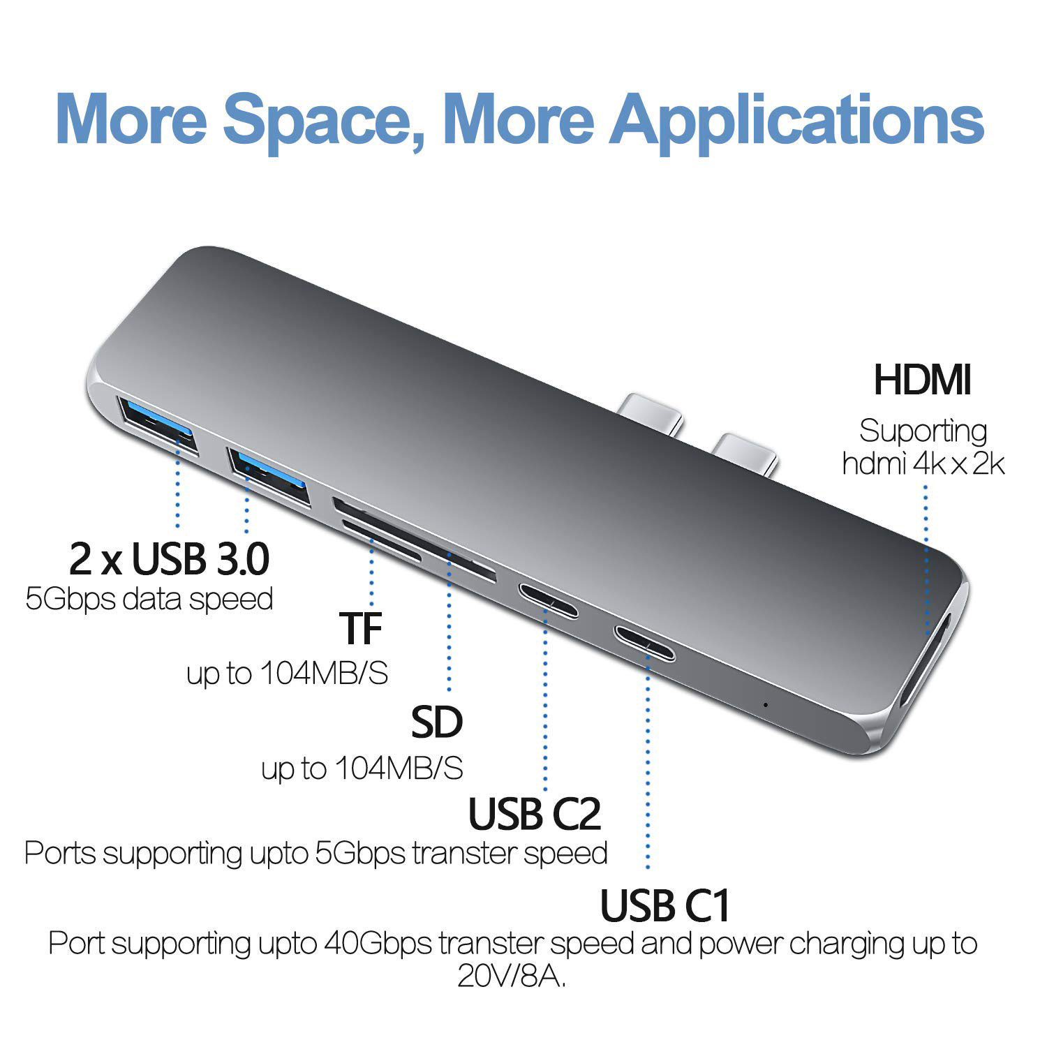 Thunderbolt 3 USB C Dock Hub Docking for 2018 MacBook Air MacBook Pro 2016 2017