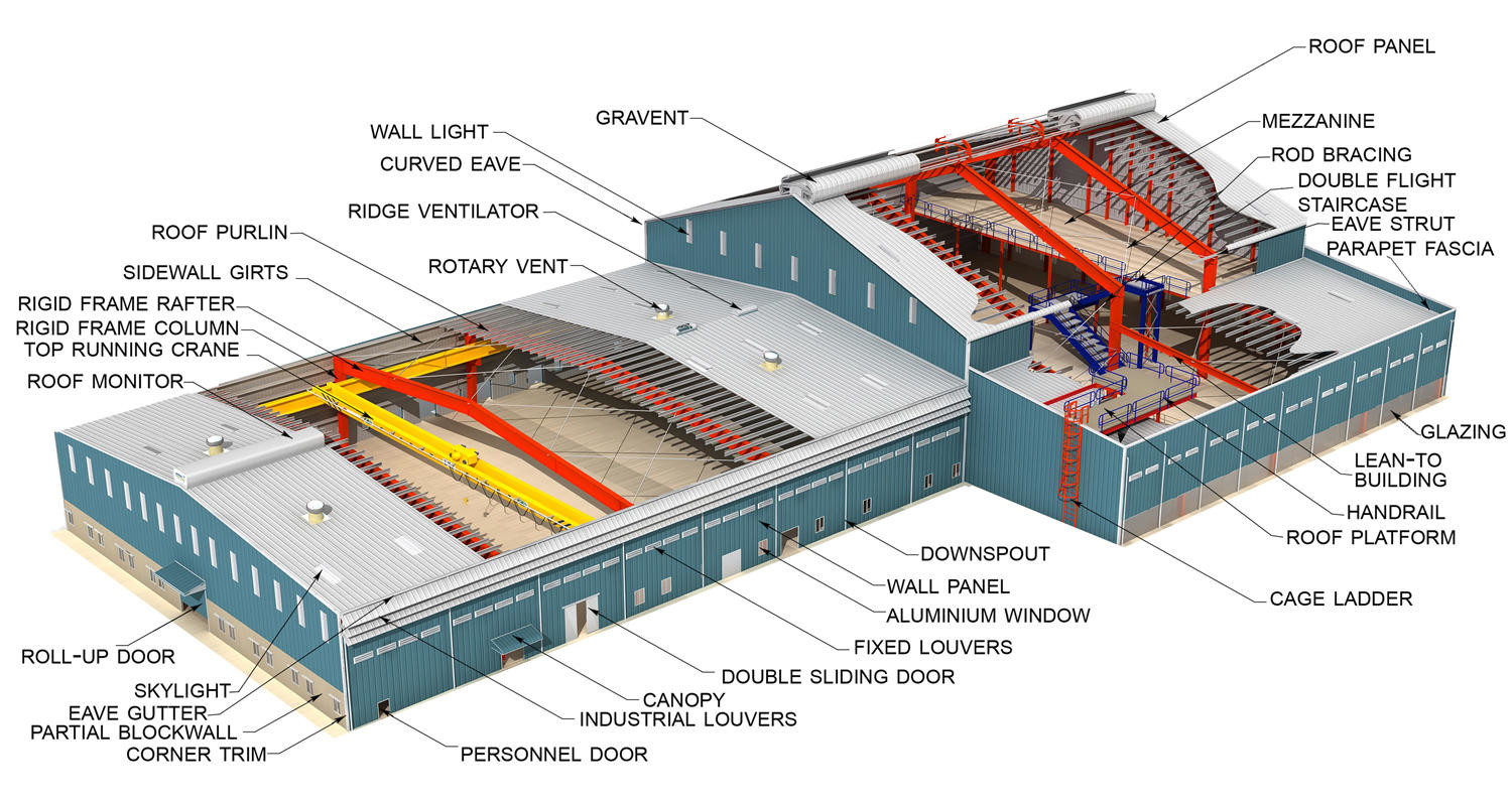 CE H Section Steel Metal Workshop Buildings Steel Structure