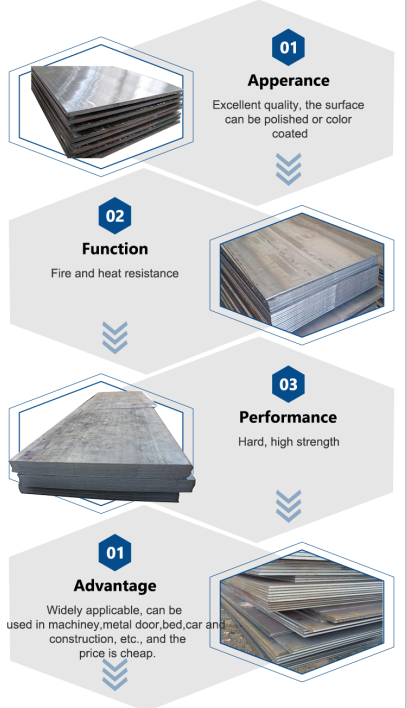 Q215b Carbon Steel Sheet Metal Cold Rolled For Gear