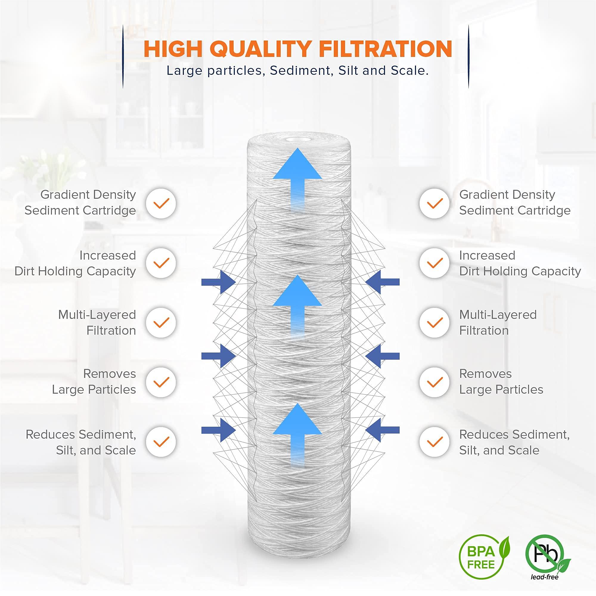 Economical String Wound Sediment Filter Element Balance Affordability and Performance