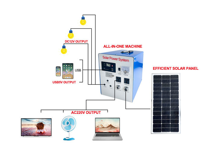 1kw 200A Solar Power PV System Monocrystalline Silicon For Standby Power
