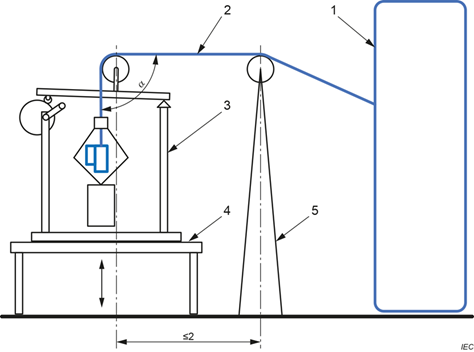 IEC 61851-23 Ed.2 EVSE Side B Cable Assembly Anchorage Strain Relief Test Equipment
