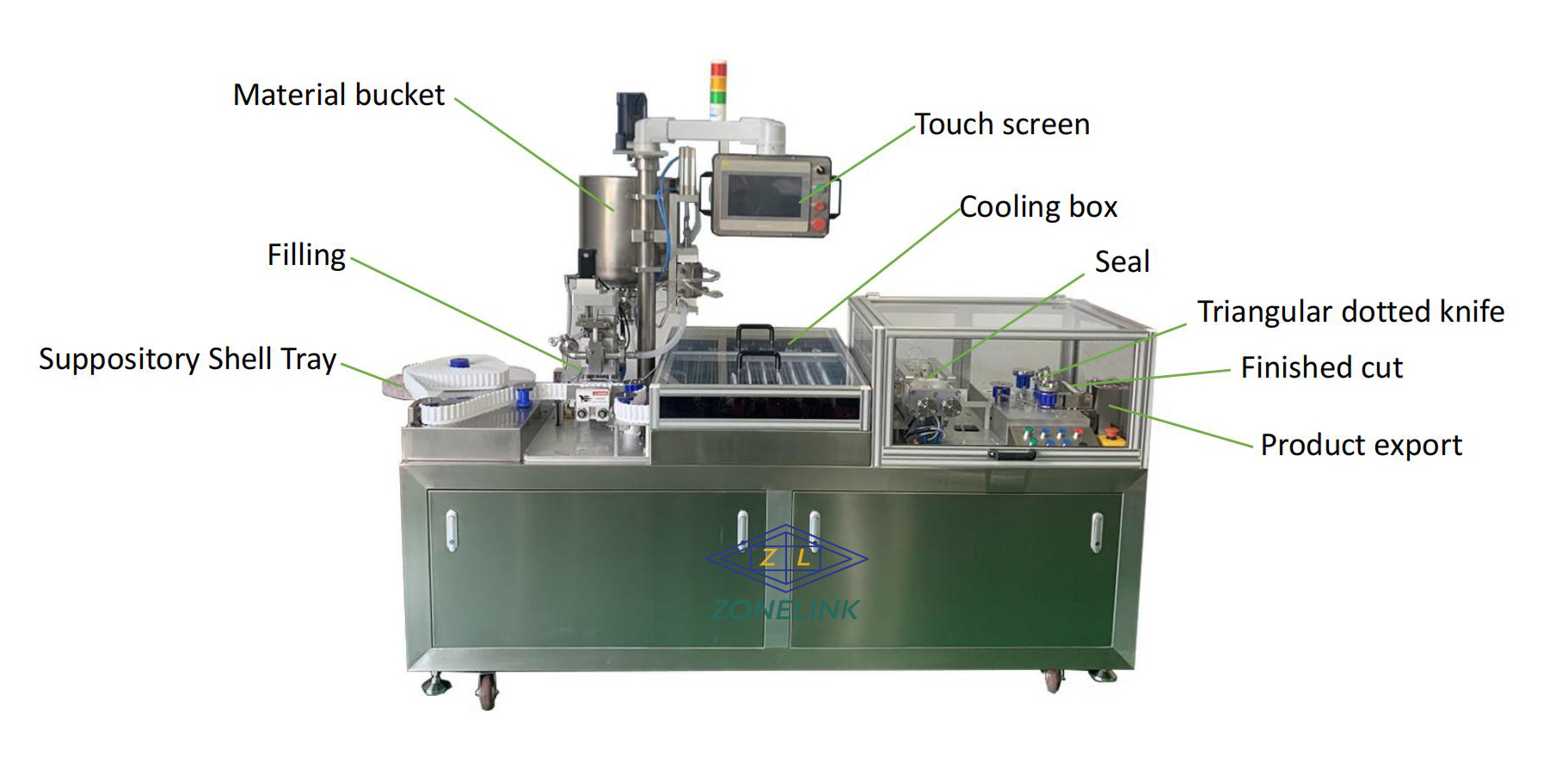 Stainless Steel Suppository Production Line Automatic Filling Sealing Production Line