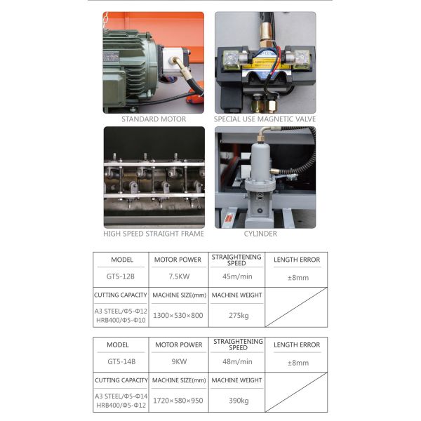 Construction Rebar Straightening Machine Straightening Wheel Cr12 Rebar Bender And Straightener
