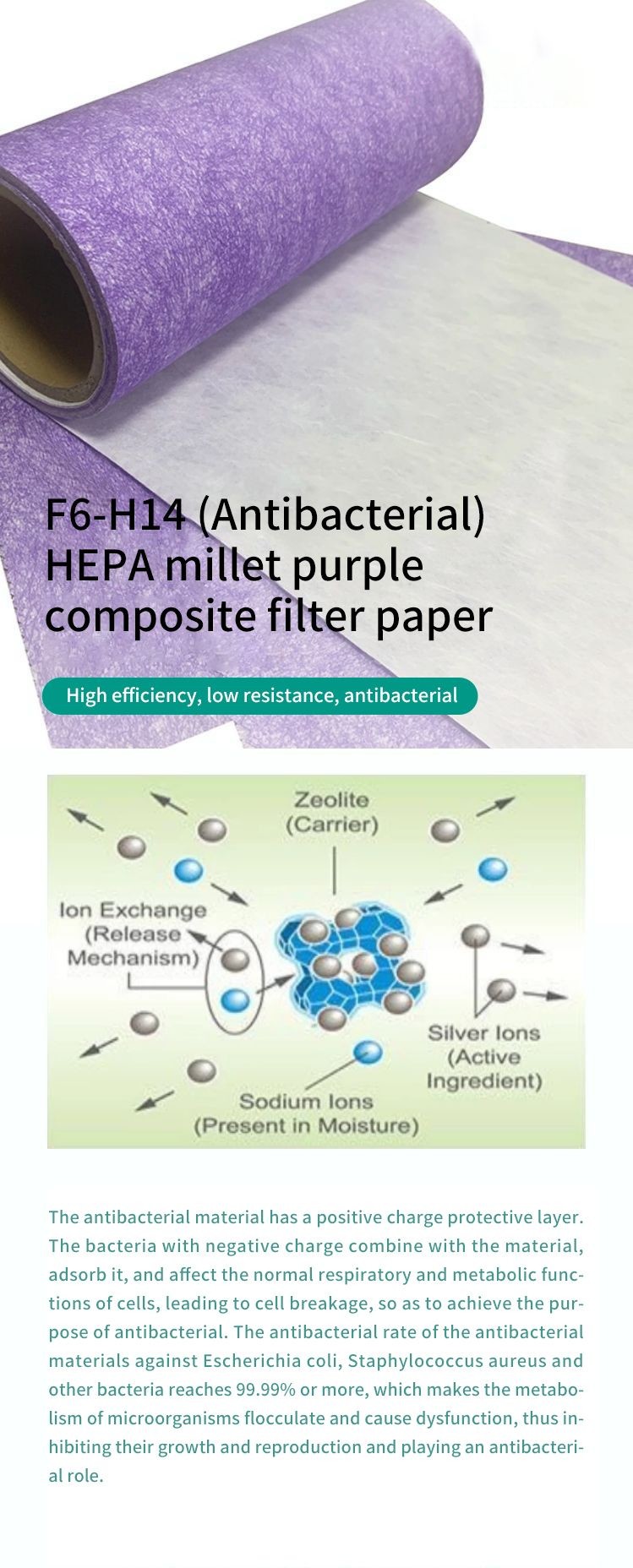 Purple F6 HEPA Filter Paper 78gsm Non Woven Melt Blown Fabric