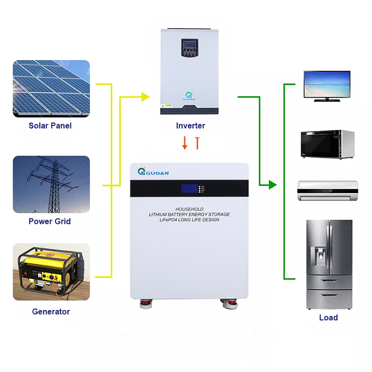Standalone Lithium Ion Powerwall Solar Energy Storage Battery 51.2V 400Ah