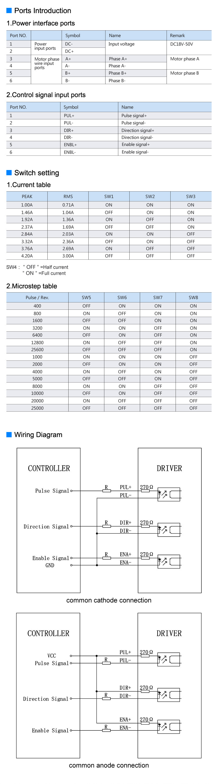 Micro Dm542 2 Phase Stepping Motor Driver 18vdc-50vdc Nema 23 Cnc Controller