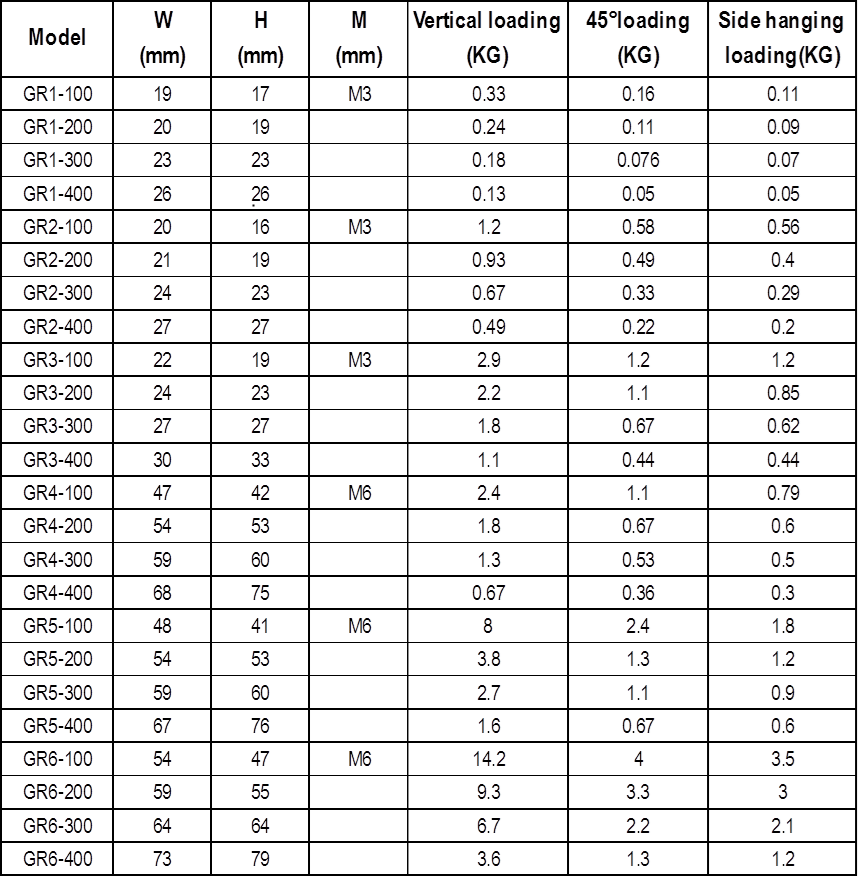 GR Series Technical Parameter