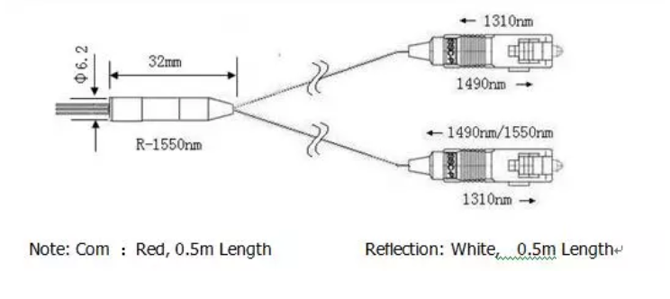 1x2 Type WDM Module 1310 / 1550nm Wavelength For CDMA CATV GSM