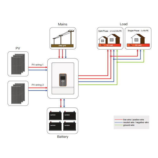 Wall Mounted Home Battery Inverter 8KW PV 500V Input AC120/240V Split Phase Inverter