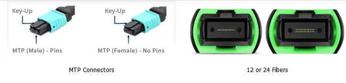 (4*12)48F MTP OM4 Fiber Optic Trunk Cable