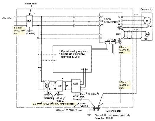 YASKAWA AC Industrial Servo Drives SGDS-02A01A 200W 50/60hz Frequency