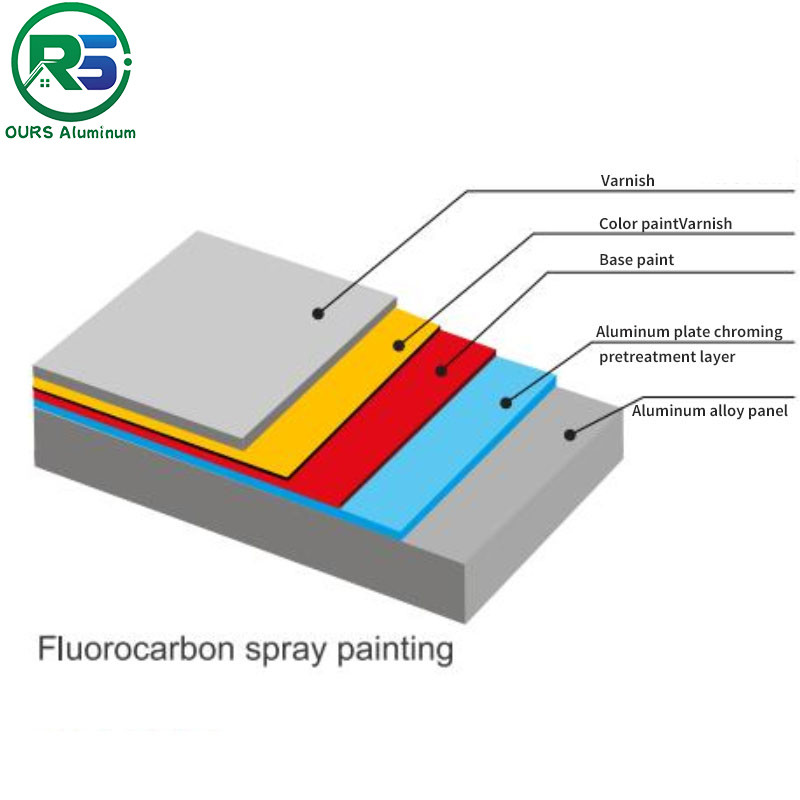 Metal Decorative Aluminum Wall Panels Sheet Shape 3mm CNC Punching