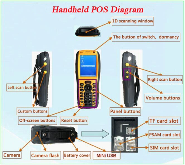 bus pos terminal with ic card scanner support second development
