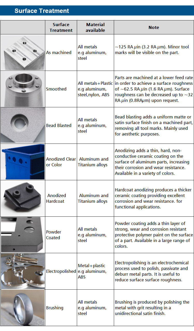 CNC mill cost