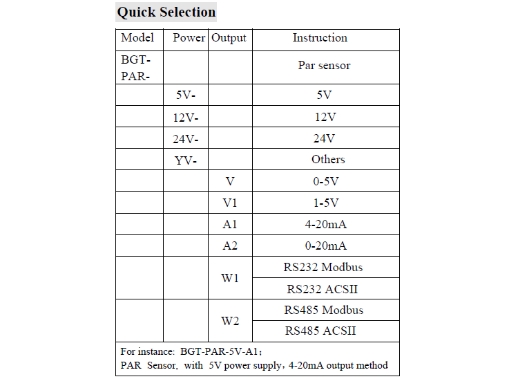 Consumption Sensor for Smart Agriculture BGT Solar Light Plant Photosynthesis Meter