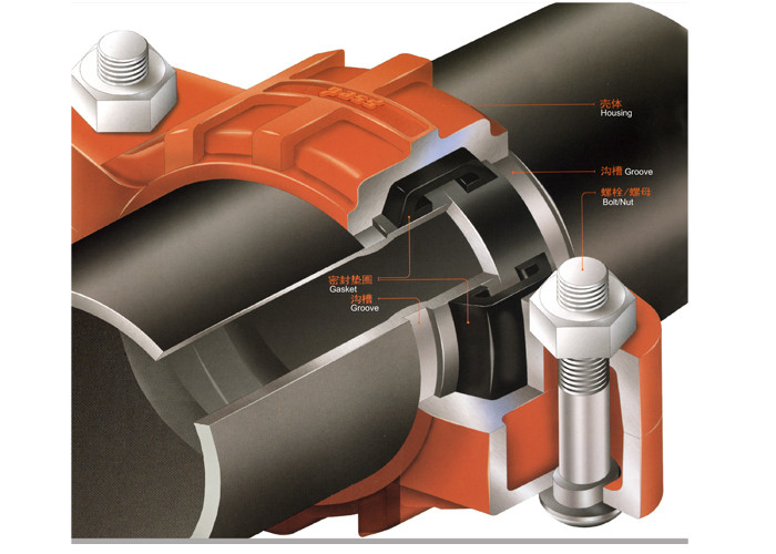 Super High pressure Stainless steel quick pipe joints for grooved piping system 1500 psi 105bar