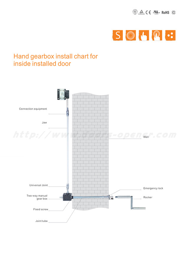 AC 220V 10N.M 15RPM Tubular Motor Roller Shutter