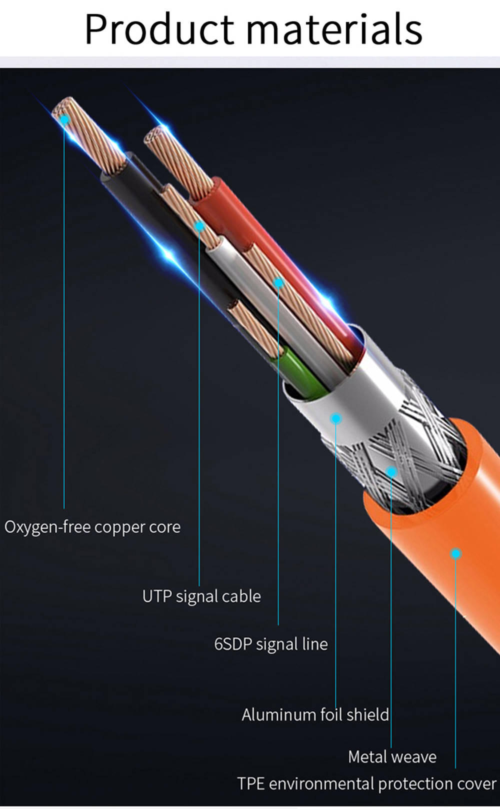 Micro B Type C 8pin 90 Degree Cable For Camera To Computer Data Transfer