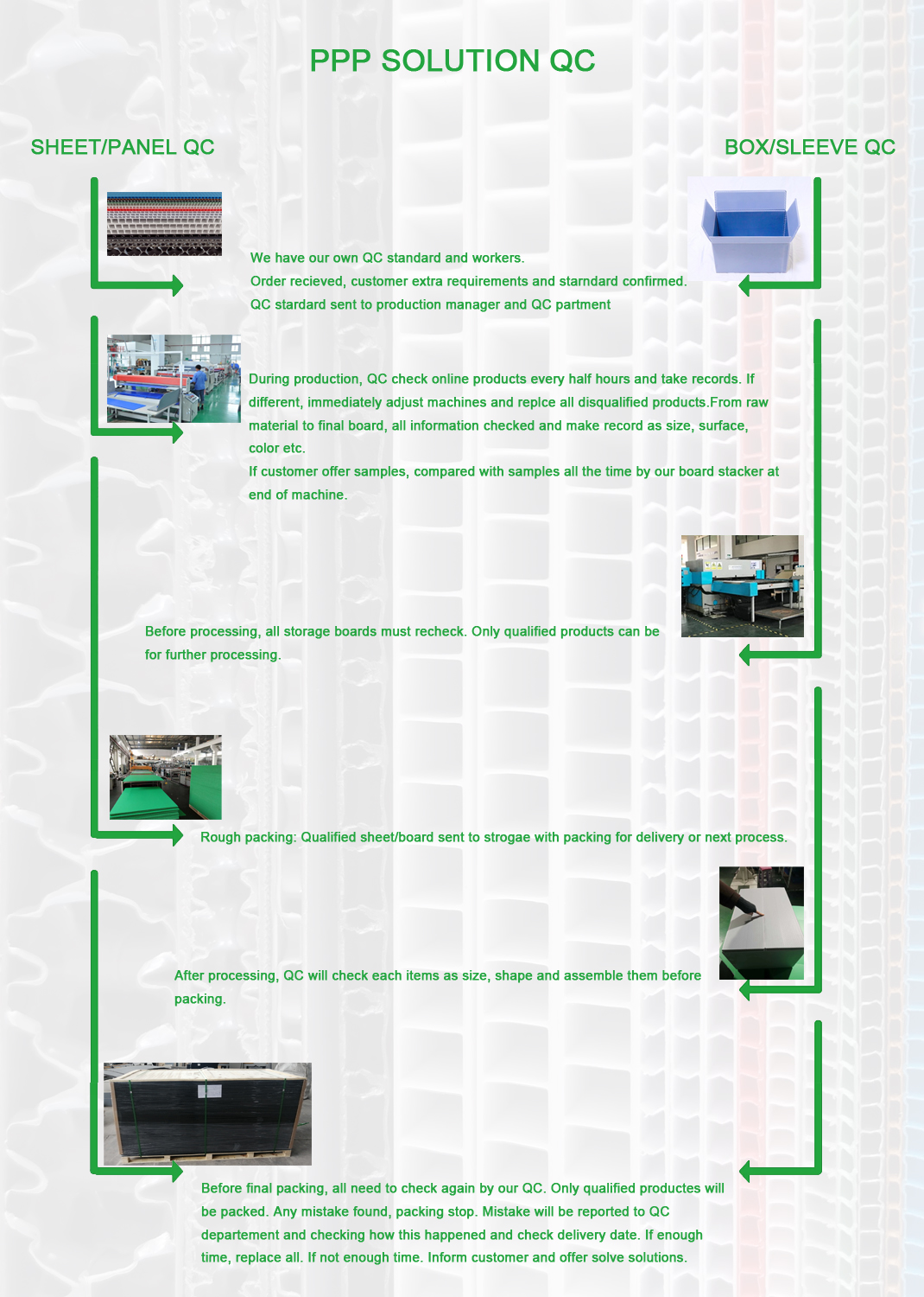 PPP Solution PP Honeycomb Board QC