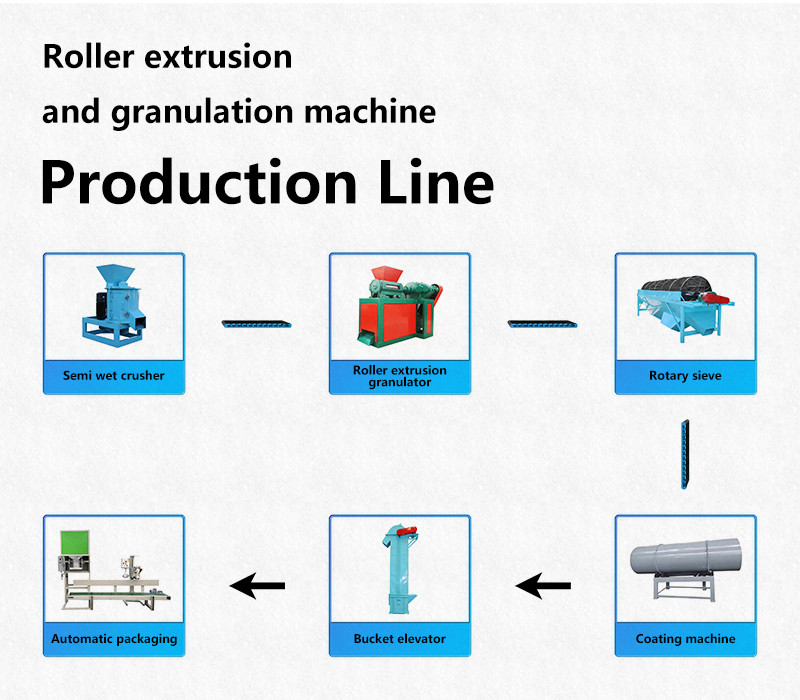 Organic fertilizer production line Compound fertilizer production line NPK production line Blended fertilizer production line