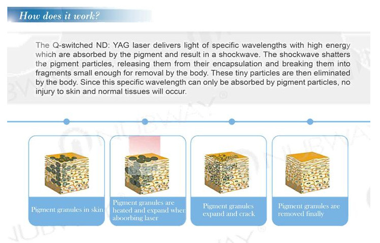 2 In 1 IPL ELIGT Q-SWITCH ND YAGHair Removal Machine With 8.4 Inch Touching Screen