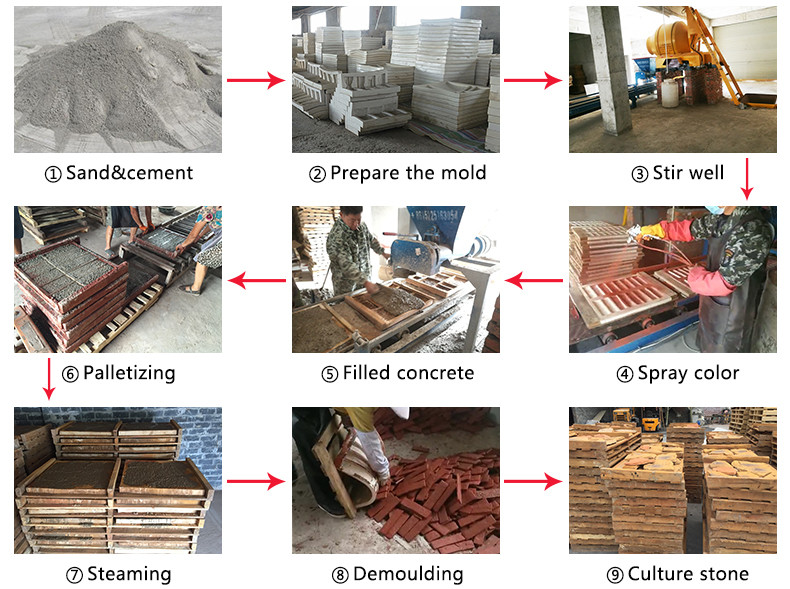 Fully Automatic Wet Cast Concrete Doser Machinery Artificial Stone Production Line With Demoulding