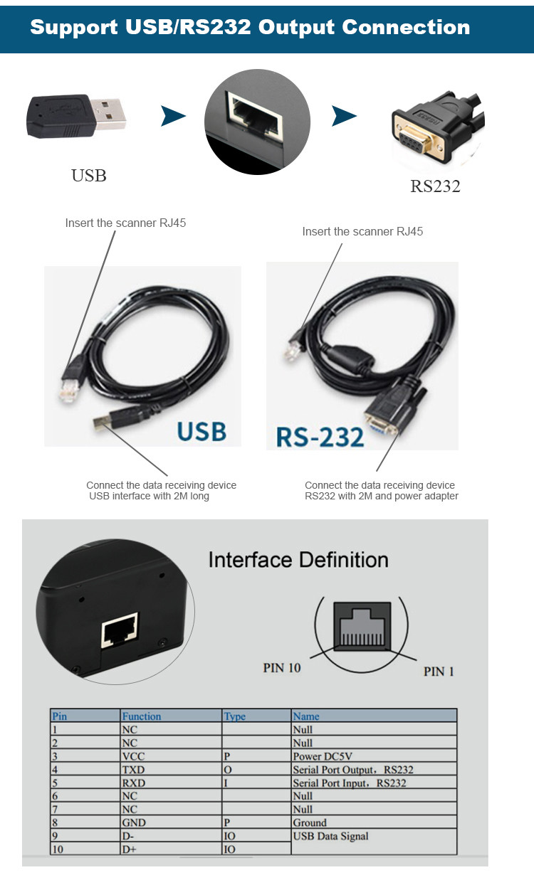 PDF417 Laser Scanner Module RD4500I 2d Scan Engine Fixed Mount Payment Terminal