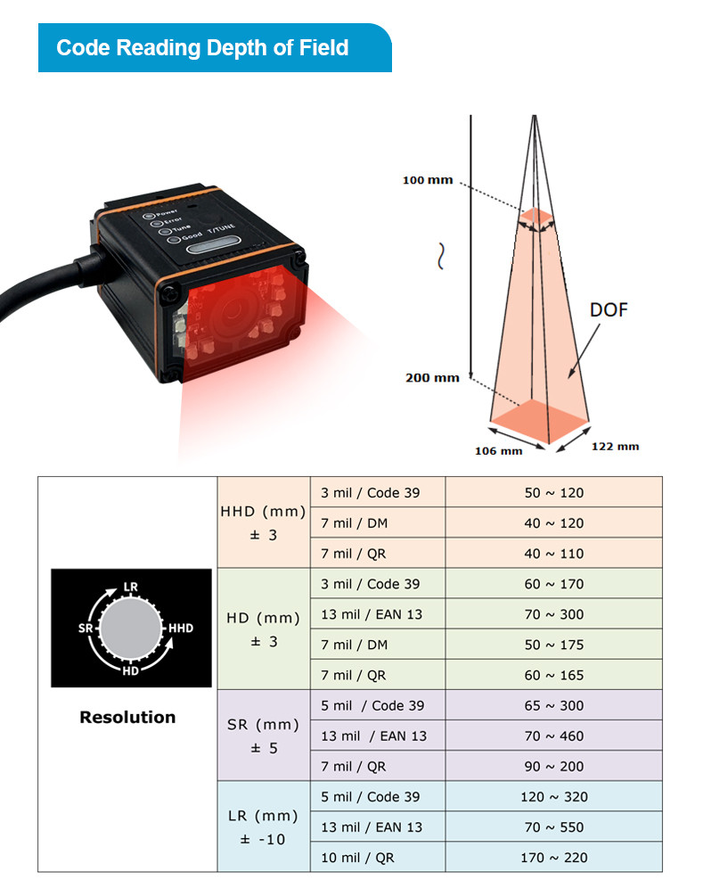 RK410 Industrial Fixed Barcode Scanner | High-Density Sensor & DPM Technology