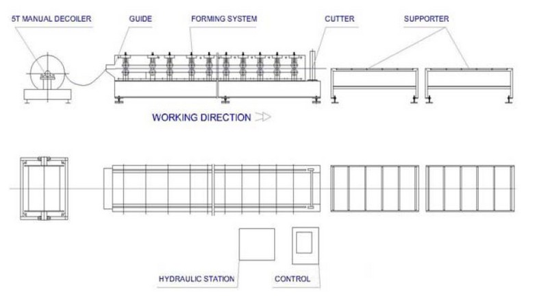 Metal Roofing Sheet Bending Machine Roof Panel Forming Machine Roofing Roller Machine,Roll Forming Machine