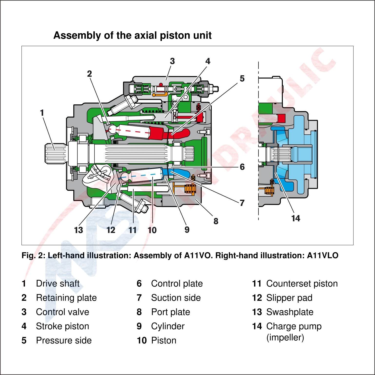 A11vo95drs/10r-NZD12K04 Hydraulic Open Circuit Pump For Heavy Duty Machinery