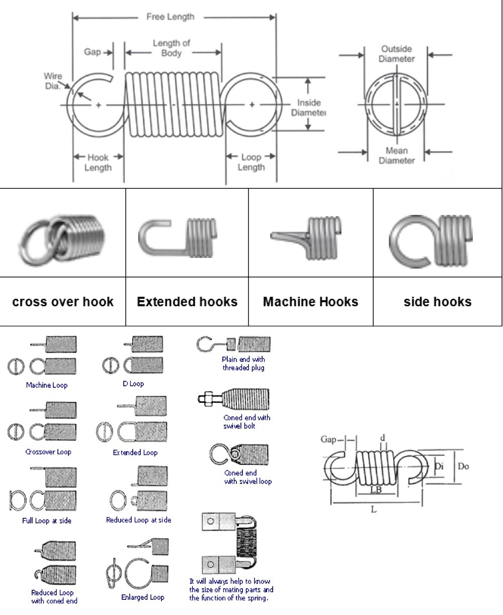 Adjustable Galvanized Steel Wire Tension Spring With Double Hook Extension