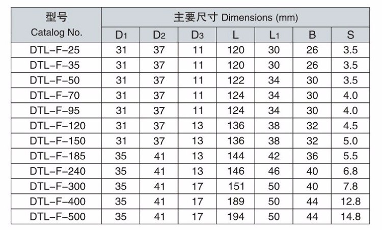 China supplier electrical application water-proof Cu-Al connecting terminal