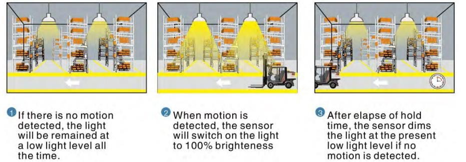 ATEX Lighting Accessories IP66 Explosion Proof Sensor