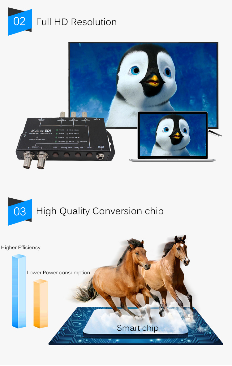 VGA To SDI Format Conversion Converter Xnxx Video Converter Tool Up / Down Scaling