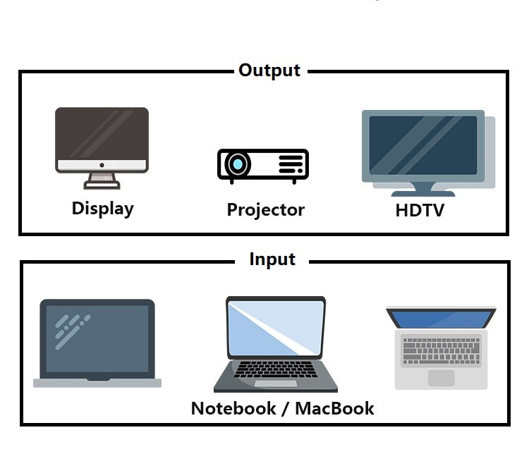 Kico Type C Hub USB Type-C Adapter to VGA & HDTV Connector OTG HD Support 1080P Factory Provide OEM Service