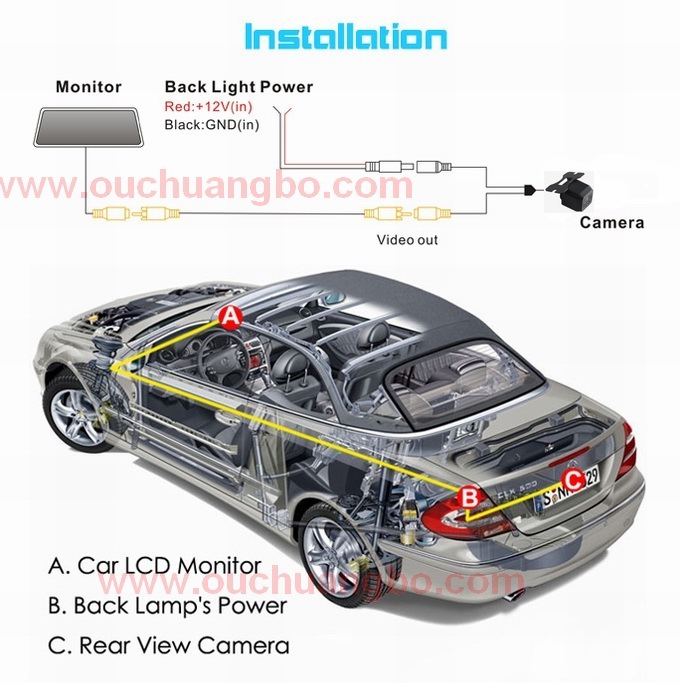Ouchuangbo Universal HD Rear view Parking Color Night Vision Camera OCB-C810