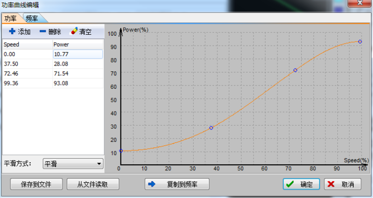 MP-6022D Tubes Laser Cutting Machine Fiber With CNC Numerical Control System