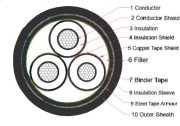 Copper Tape Shield Aluminium Alloy Conductor Cable 3.6/6kV Medium Voltage 0
