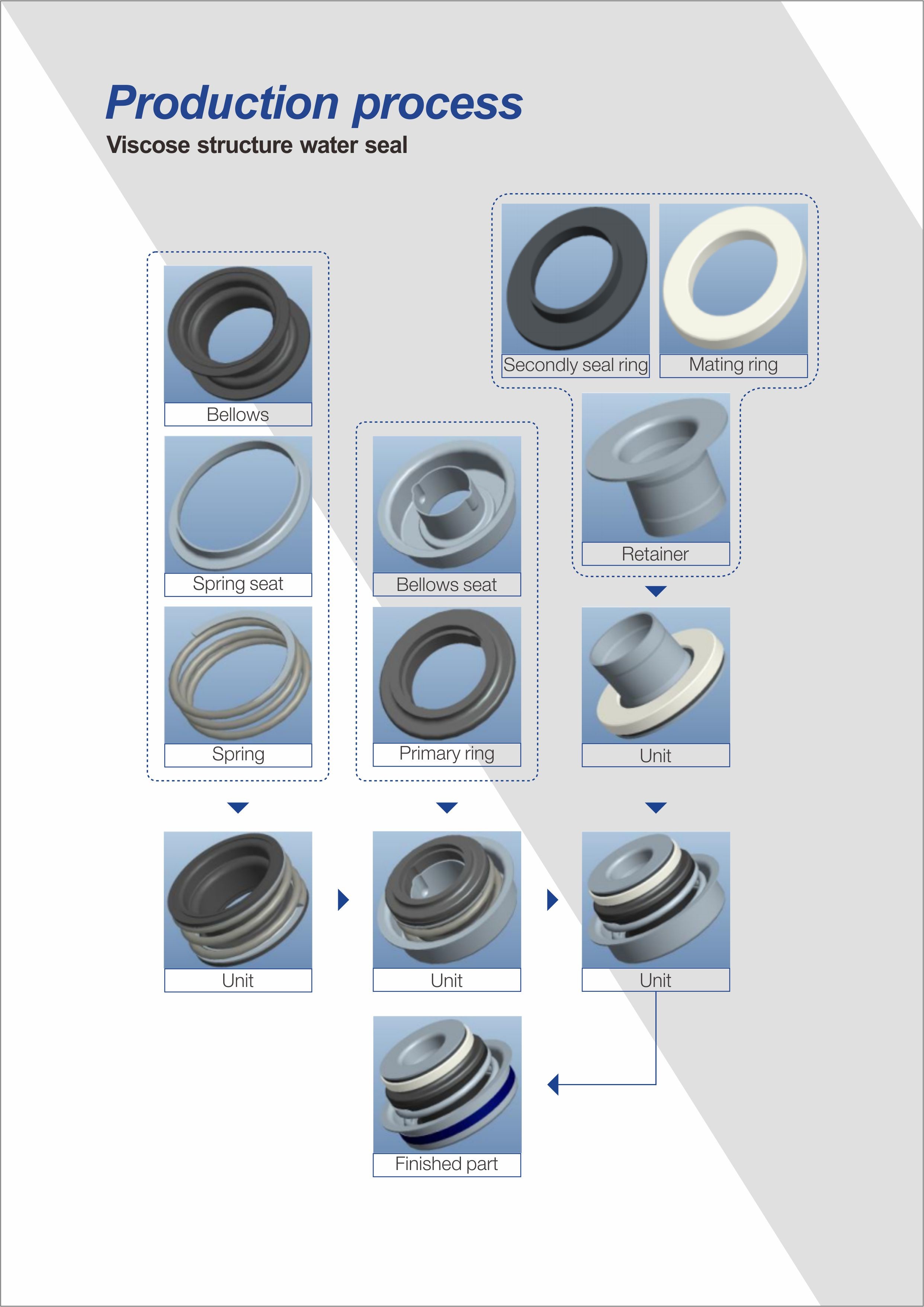 SISIC Silicon Carbide Mechanical Seal For Submersible Sewage Pumps