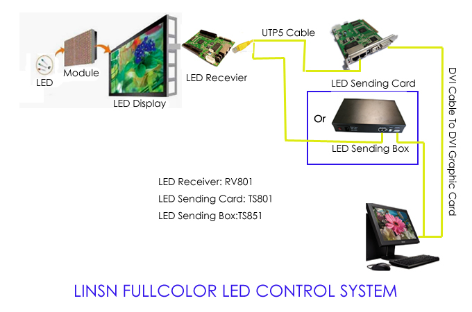 TOP SALE Slim Cabinet Oudoor P8 SMD 3535 /DIP LED Rental Screen/P10 Outdoor Rental LED Display